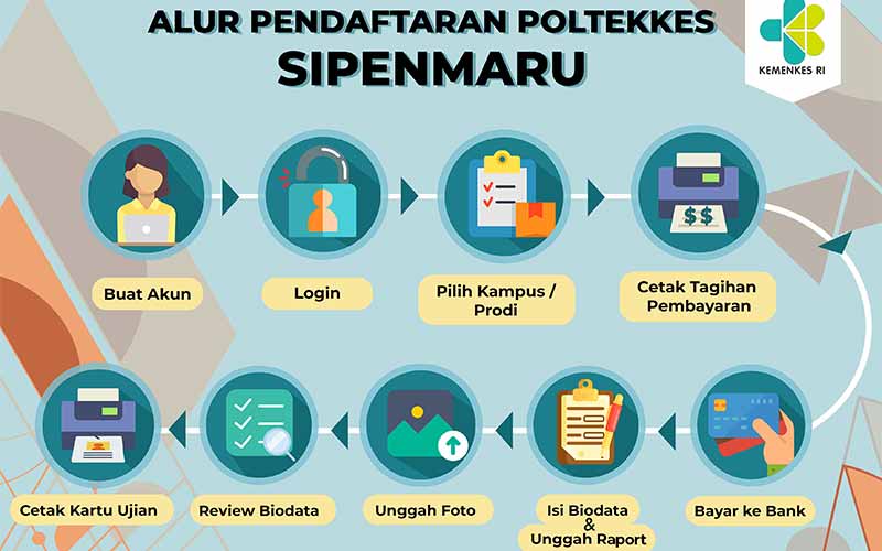 Download Contoh Soal SIMAMA Poltekkes 2023 pdf, Bahan Belajar dan Latihan Soal Tes Ujian CBT 2023