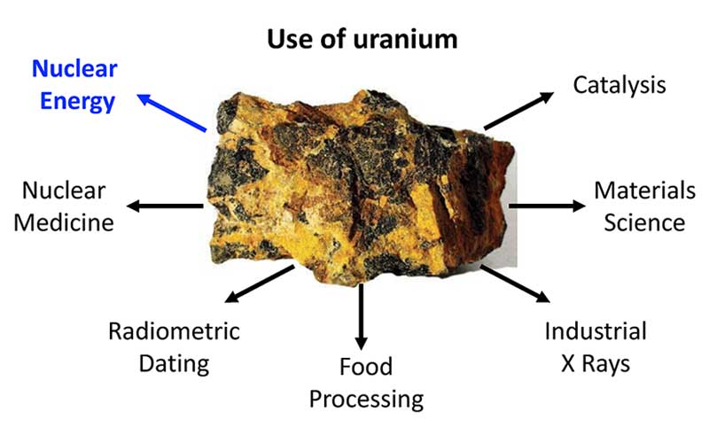 Pengertian Uranium, Zat Kimia yang Meledak di Pabrik Nuklir Rusia