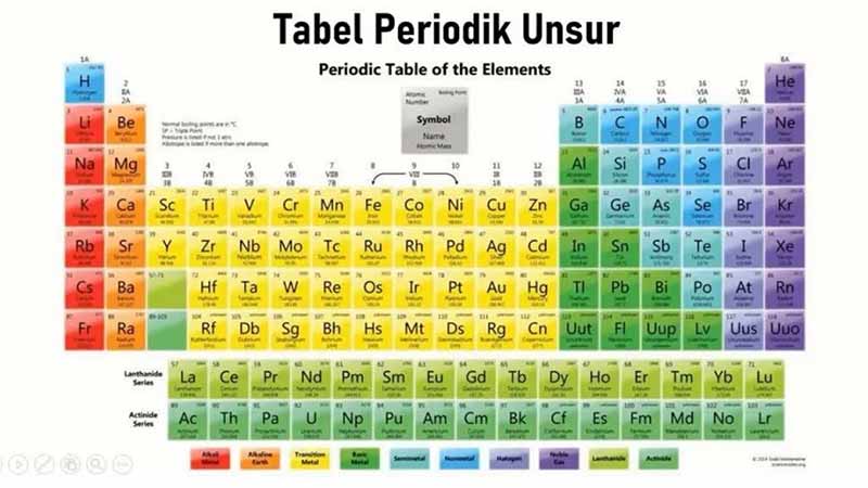 Contoh Soal Ujian Unsur Kimia Sifat Periodik dan Kunci Jawaban